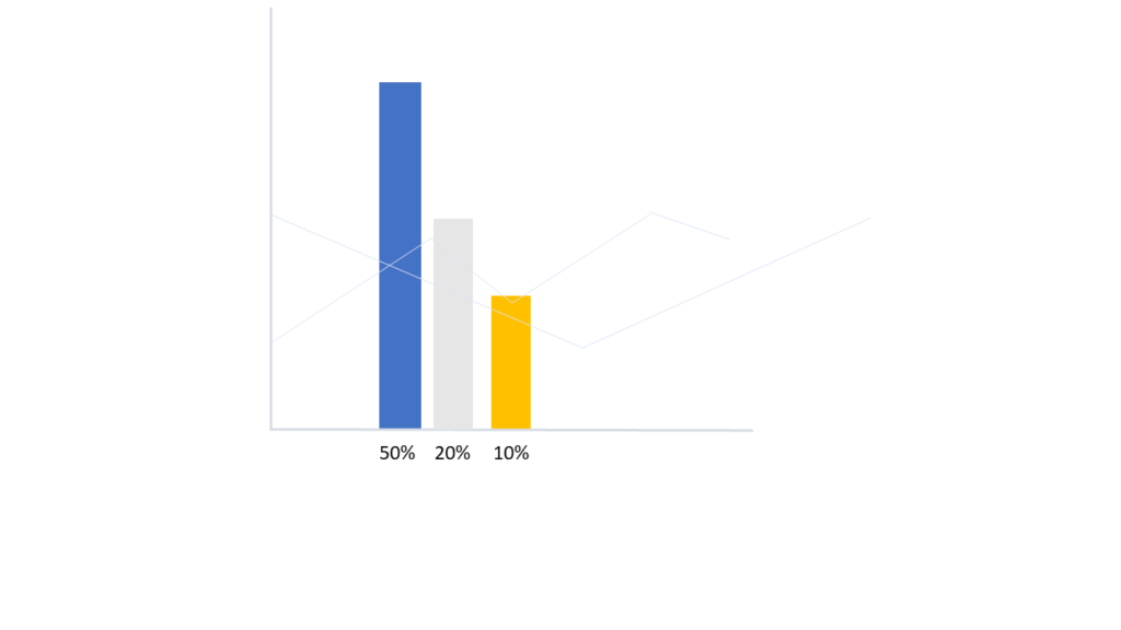 marriage statistics